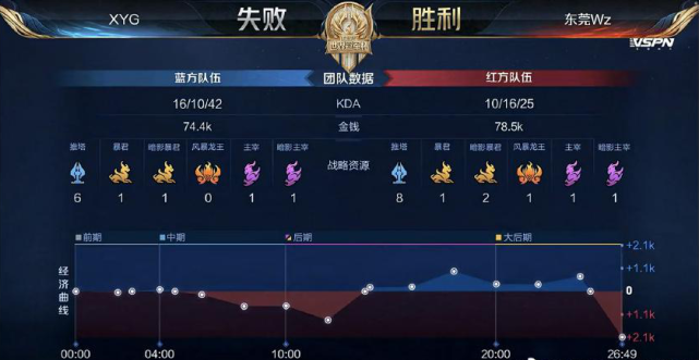 年两个赛事